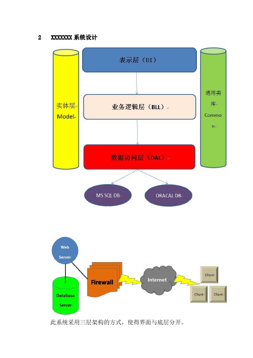 XXXXXX程序详细设计(3)