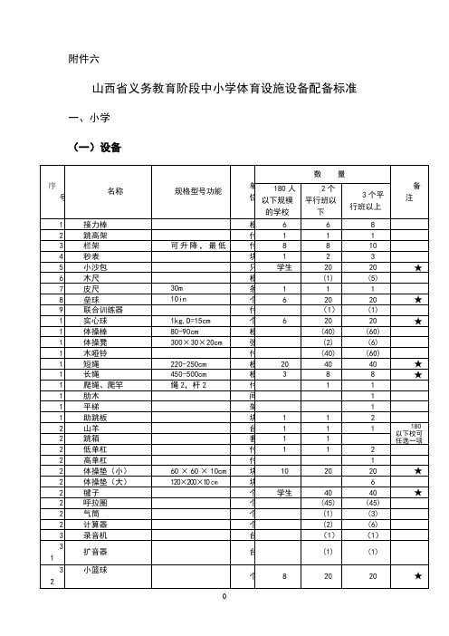 山西省义务教育阶段中小学体育设施设备配备标准