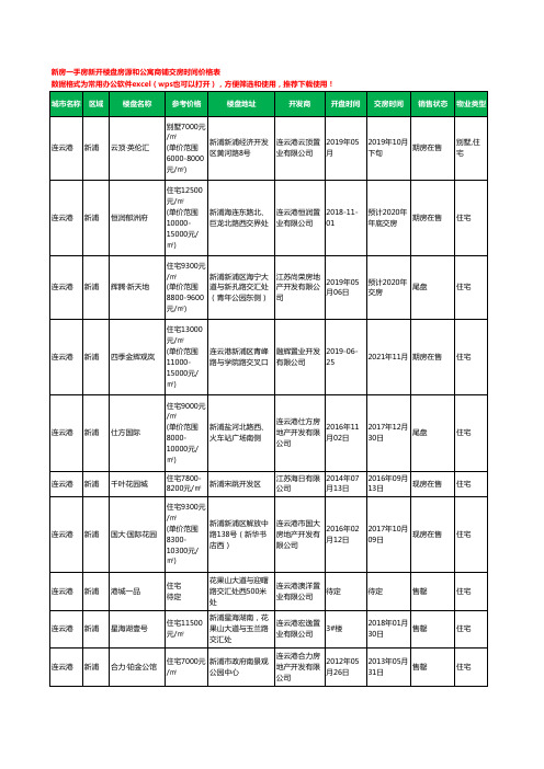 连云港新浦新房一手房新开楼盘房源和公寓商铺交房时间价格表63个(2020年新版)