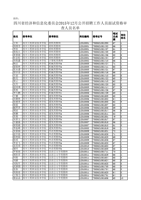 四川省经济和信息化委员会2015年12月公开招聘工作人员