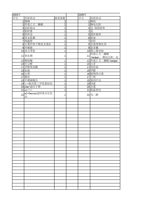 【浙江省自然科学基金】_络合_期刊发文热词逐年推荐_20140813