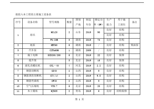 拟投入本工程的主要施工设备表11页