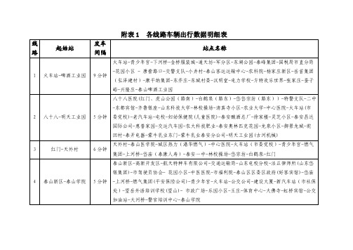 各线路车辆出行数据明细表