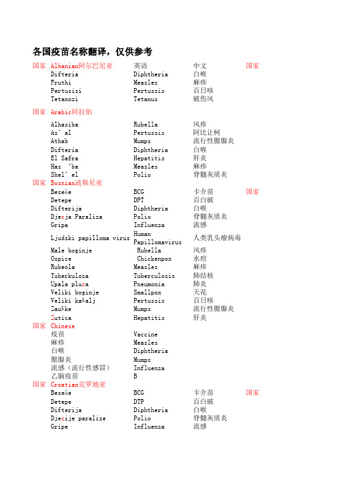 各国疫苗名称翻译