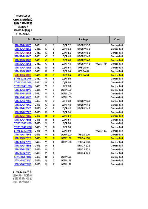 STM32G系列选型
