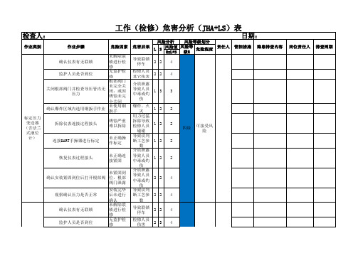 仪表检修作业工作危害分析(JHA+LS)