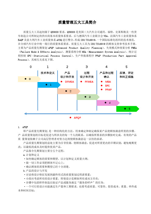 质量管理五大工具介绍