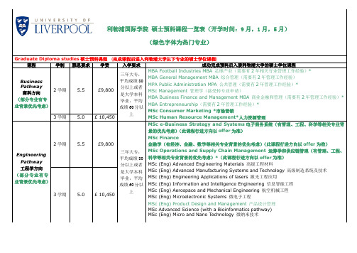 利物浦国际学院   硕士预科课程表