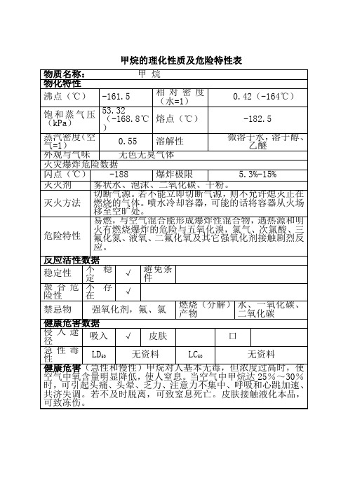 甲烷的理化性质及危险特性表