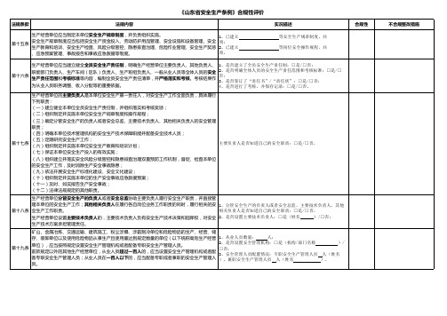 《山东省安全生产条例》合规性评价