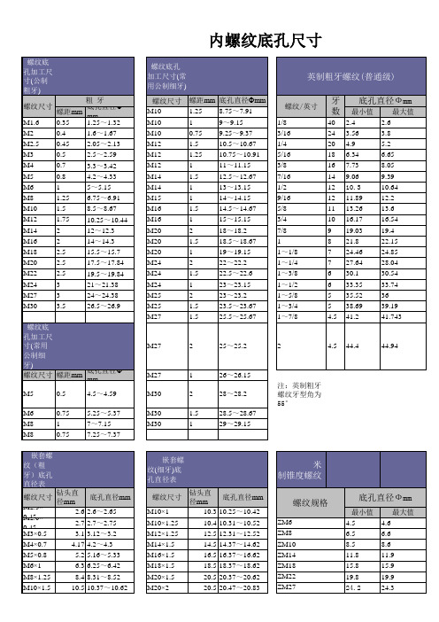 螺纹底孔标准
