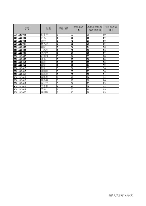 南昌大学+班级成绩表+2012-2013-2+体育教育121班