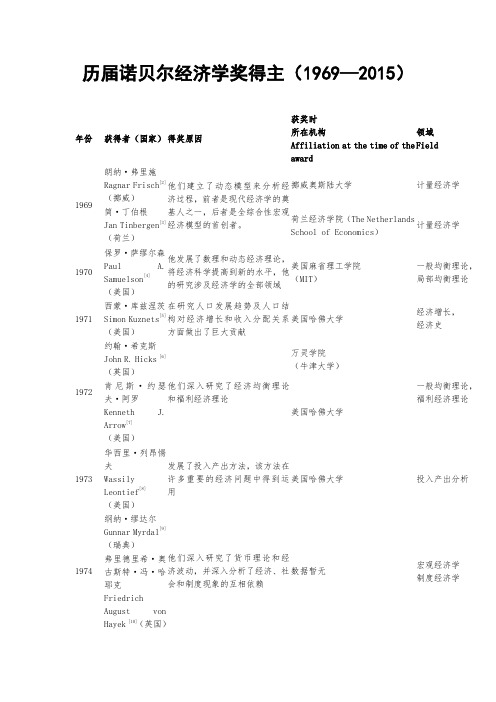 历届诺贝尔经济学奖得主(1969-2015)(DOC)