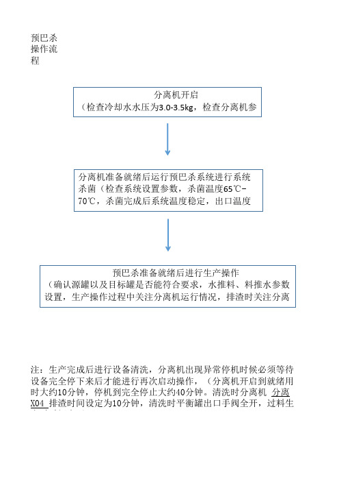 预巴杀操作流程