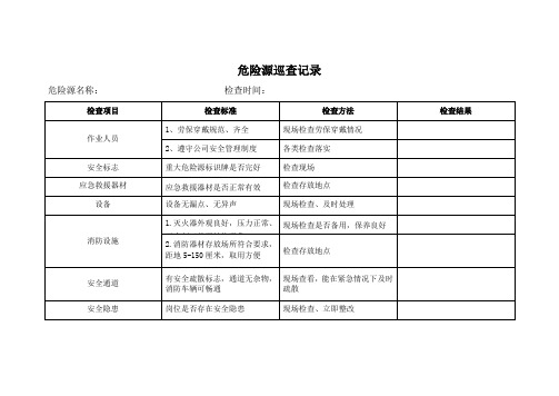 危险源巡查记录台账