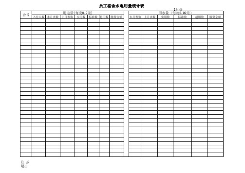 员工宿舍水电用量统计表