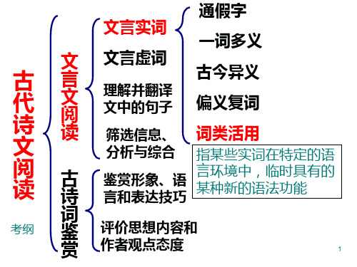 高考语文文言文词类活用