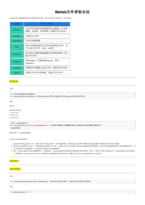 Matlab文件读取总结