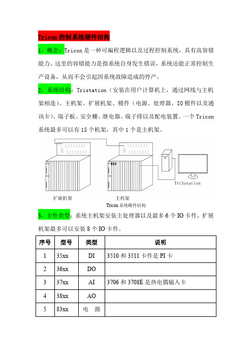 ITCC系统,tricon控制系统硬件说明