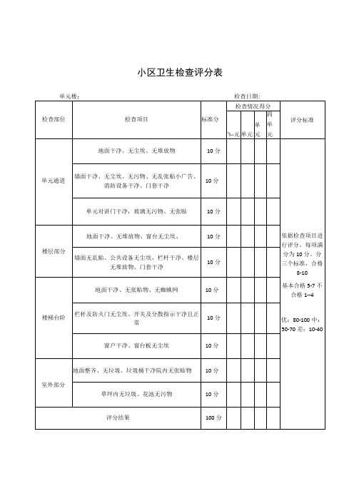 小区卫生检查评分表