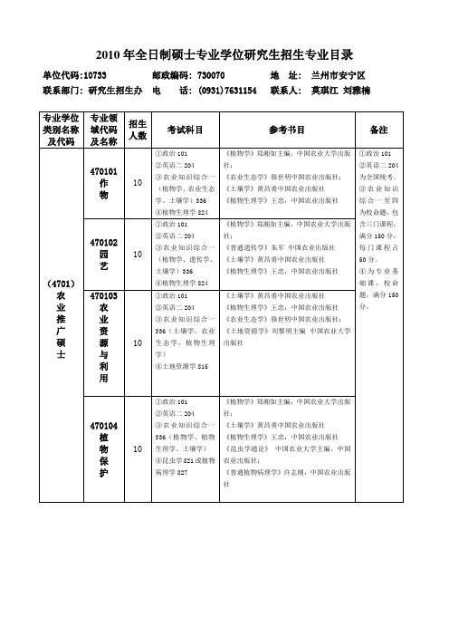 2010年全日制硕士专业学位研究生招生专业目录