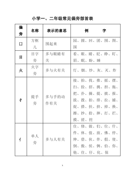 小学一、二年级常见偏旁部首表（部编版）