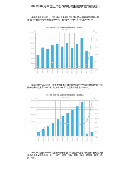 2021年02月中国上市公司中标项目信息“管”情况统计