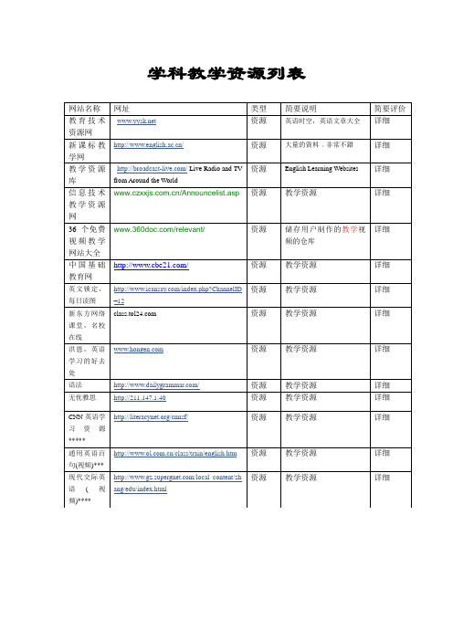 学科教学资源列表