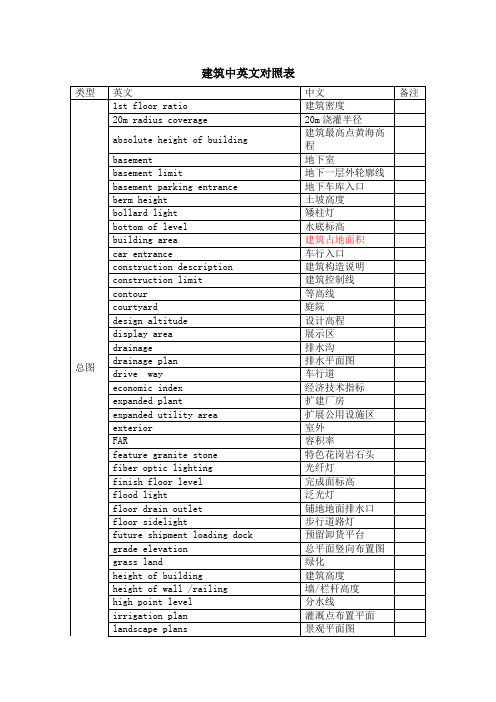 施工图设计中建筑专业常用中英文对照表