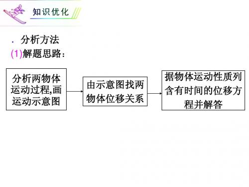 追及相遇问题