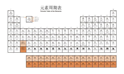 元素周期表_中文版