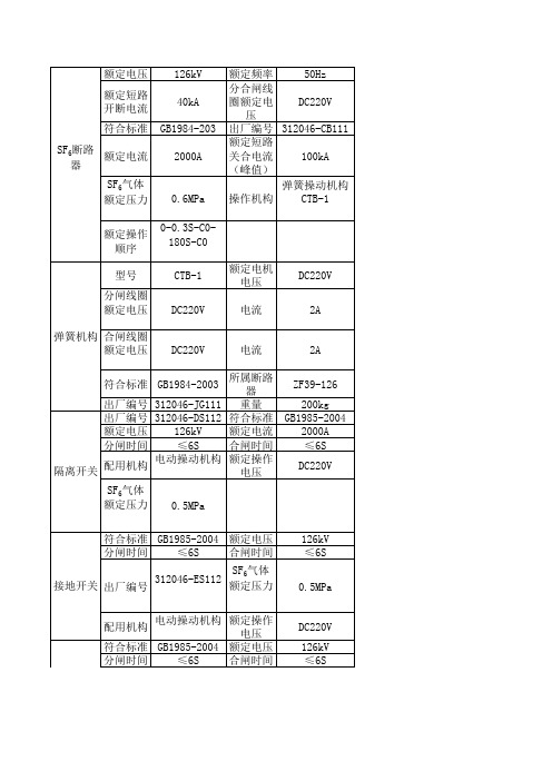 电气设备铭牌汇总