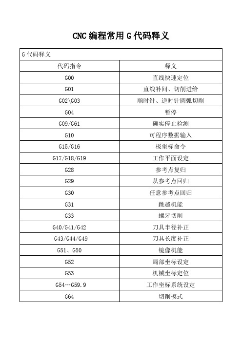 CNC数控加工编程自学手册