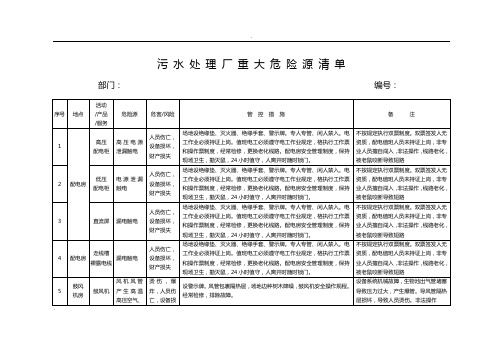 污水处理厂重大危险源清单