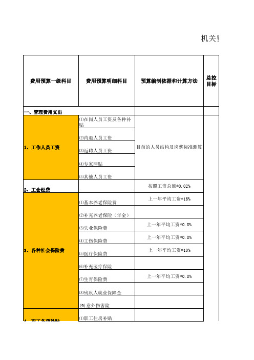 项目及机关费用预算责任实施清单