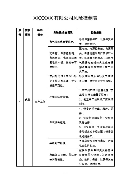 车间风险控制表