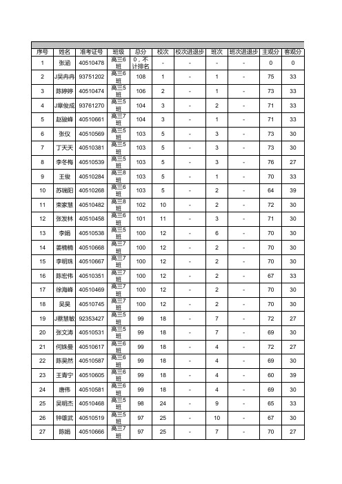 理所有班级学生得分明细