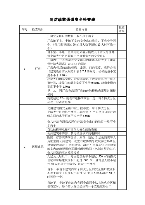 消防疏散通道安全检查表