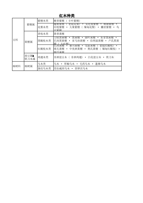 红木种类-5属8类33种