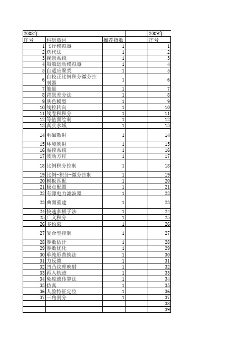 【计算机仿真】_积分算法_期刊发文热词逐年推荐_20140724