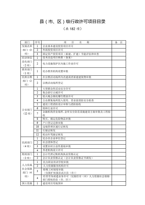 1.行政许可事项