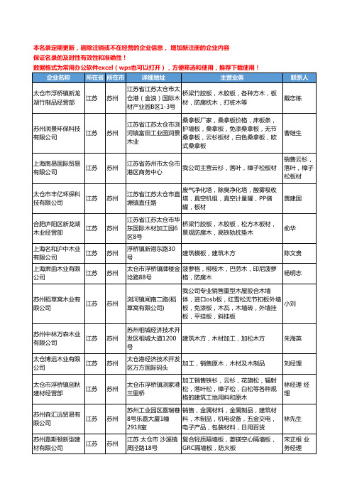 2020新版江苏省苏州板材工商企业公司名录名单黄页联系方式大全250家