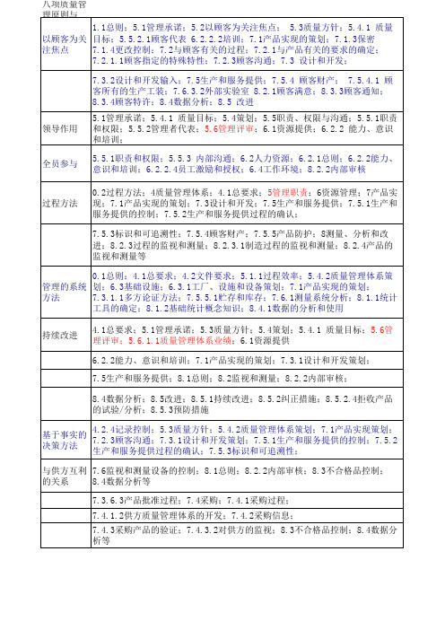 八项质量管理原则与ISO TS16949的对应关系