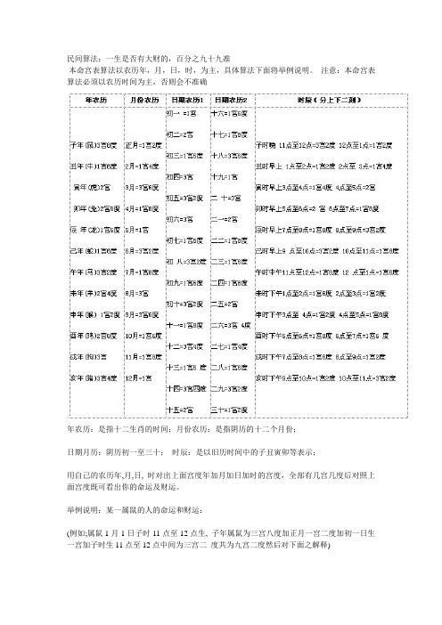 民间算法：一生是否有大财的,百分之九十九准