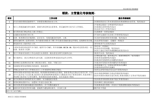 酒店员工岗量化考核细则