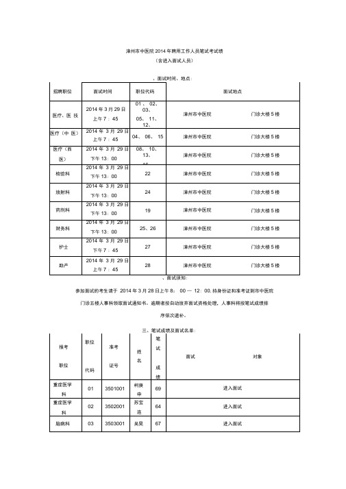 漳州市中医院2014年聘用工作人员笔试考试绩(含进入面试人