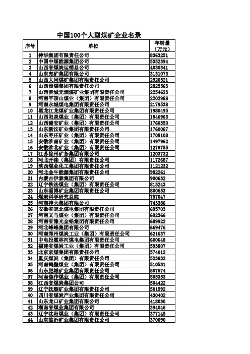 中国100个大型煤矿企业名录