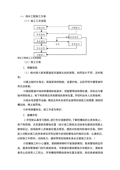 排水工程施工方案