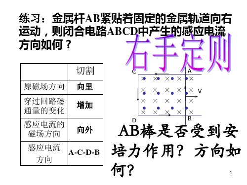 经典：右手螺旋定则、左手定则、右手定则整理