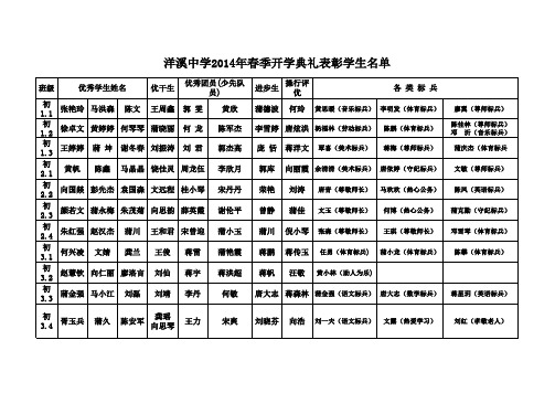 2014春开学典礼学生表彰名单